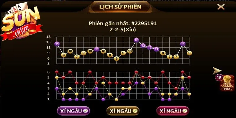 Thường xuyên theo dõi bảng lịch sử kết quả để tìm ra quy luật